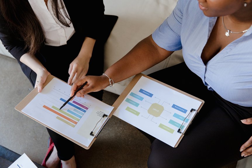 practical solutions for reported difficulties
